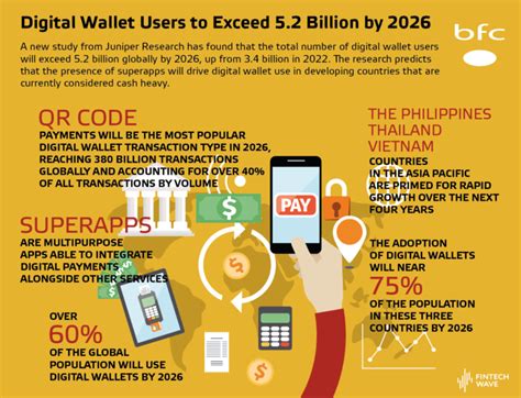 mancity1894 ewallet login|Digital Wallet Users to Exceed 5.2 Billion Globally by 2026.